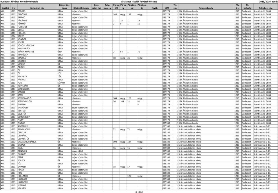 1213 ERŐMŰ UTCA teljes közterület 035179 1 Kék Általános Iskola 1213 Budapest Szent László út 84. XXI.