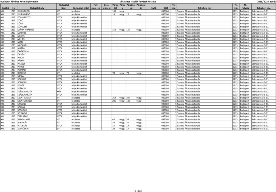 1213 KORMÁNYOS UTCA teljes közterület 035180 1 Szárcsa Általános Iskola 1213 Budapest Szárcsa utca 9-11. XXI.