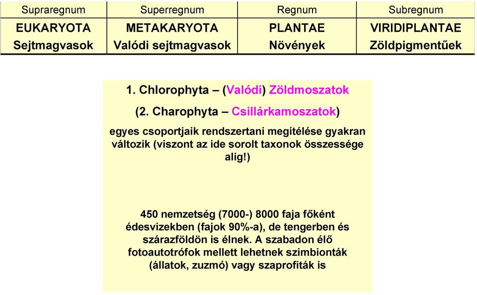 Charophyta Csillárkamoszatok) egyes csoportjaik rendszertani megítélése gyakran változik (viszont az ide sorolt taxonok összessége