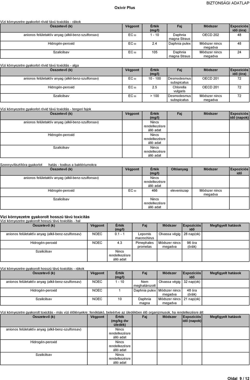 5 Chlorella vulgaris OECD 201 72 EC 50 > 100 Desmodesmus subspicatus 24 72 Vízi környezetre gyakorlot rövid távú toxicitás - tengeri fajok Szennyvítisztítóragyakorlot hatás-toxikusabaktériumokra