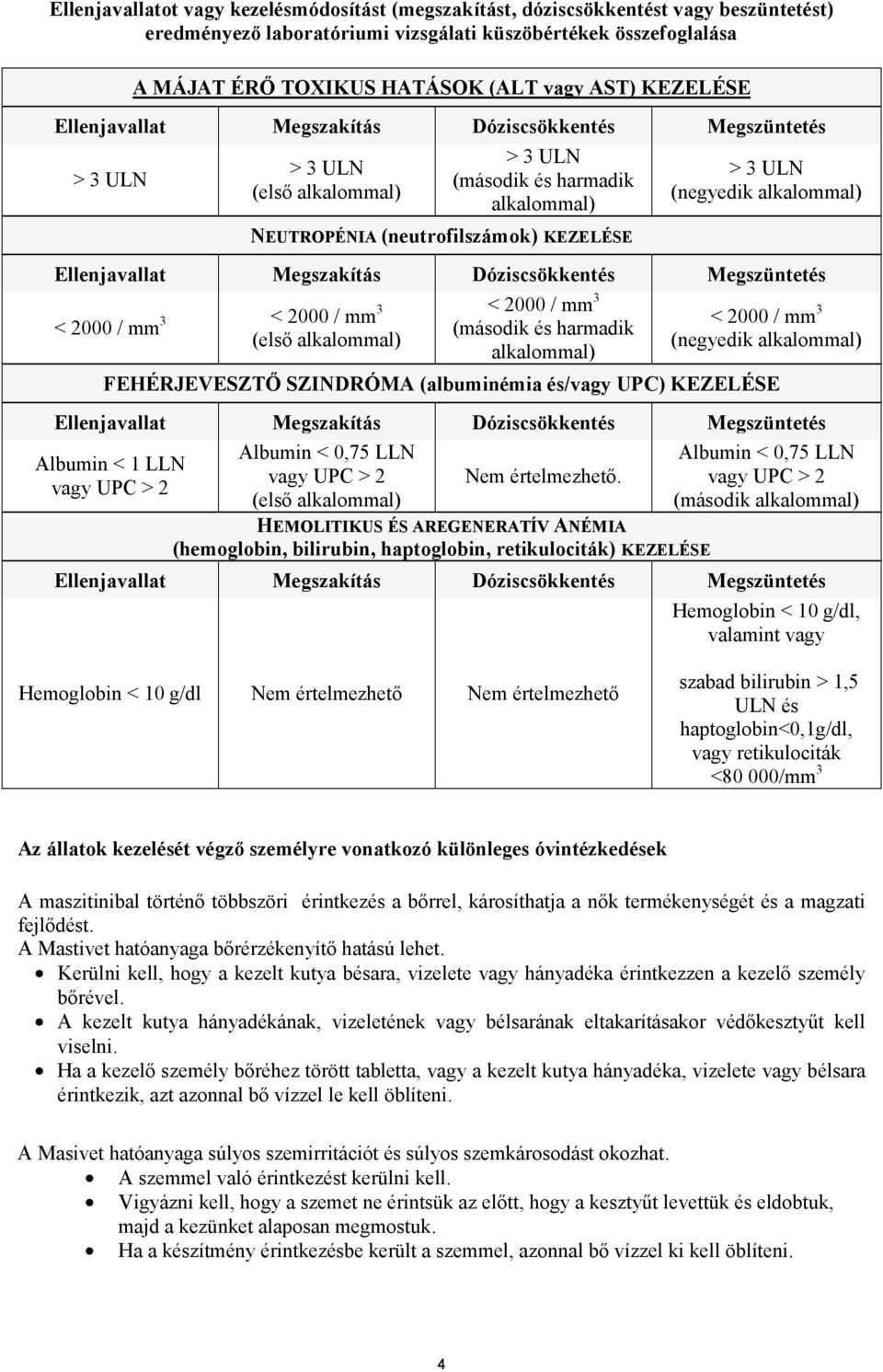 alkalommal) Ellenjavallat Megszakítás Dóziscsökkentés Megszüntetés < 2000 / mm 3 < 2000 / mm 3 (első alkalommal) < 2000 / mm 3 (második és harmadik alkalommal) < 2000 / mm 3 (negyedik alkalommal)