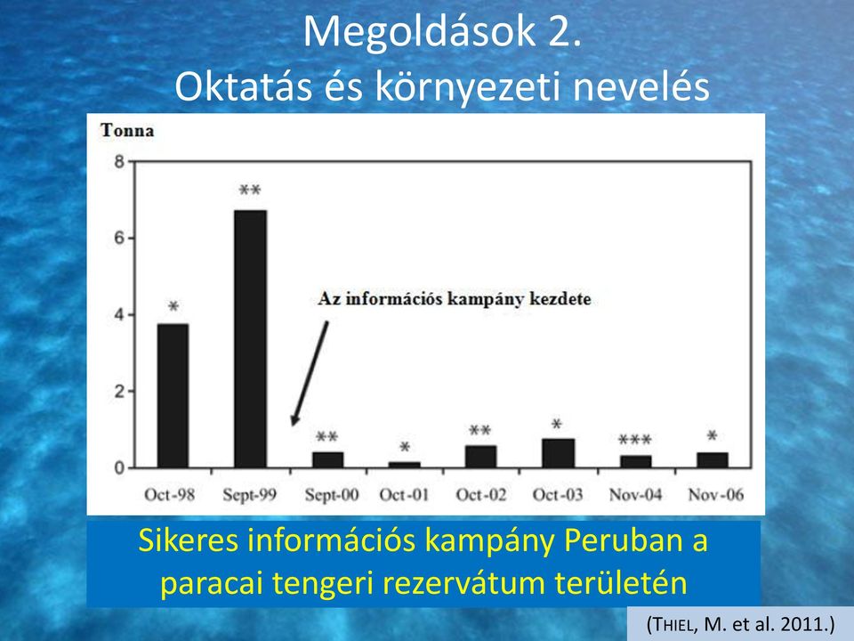 Sikeres információs kampány Peruban