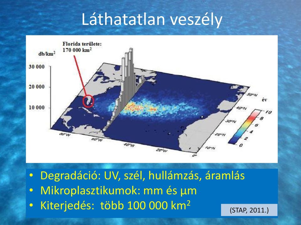 Mikroplasztikumok: mm és µm