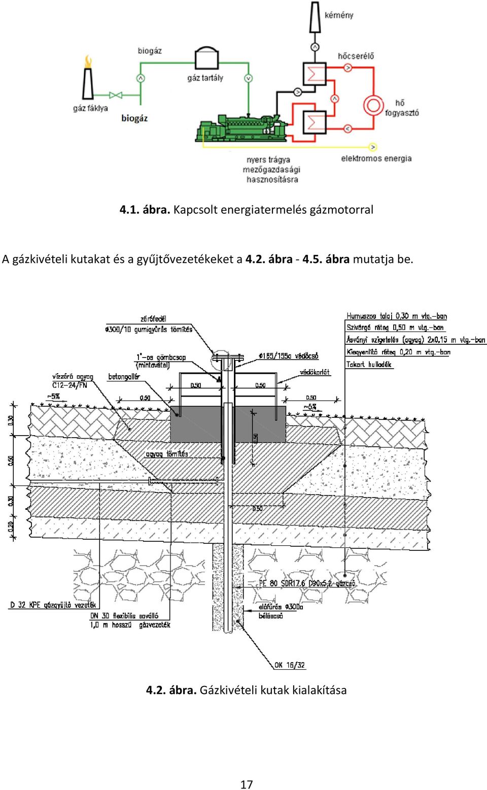 gázkivételi kutakat és a gyűjtővezetékeket