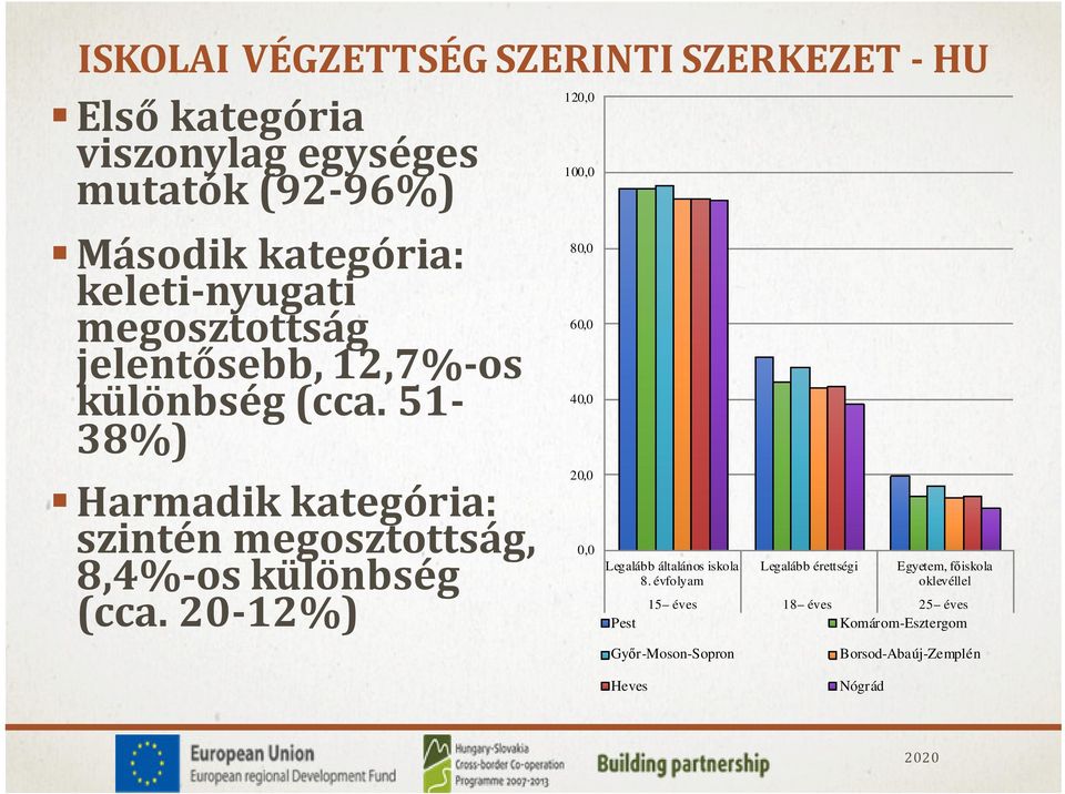 51-38%) Harmadik kategória: szintén megosztottság, 8,4%-os különbség (cca.