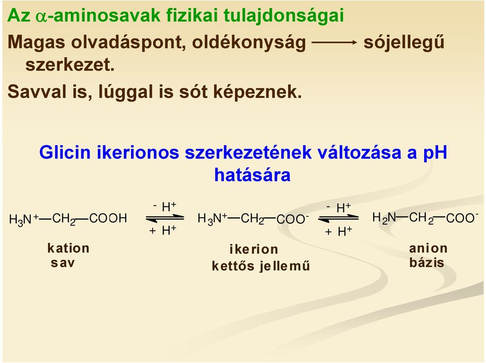 sójellegű Glicin ikerionos szerkezetének változása a ph hatására - H 3 N