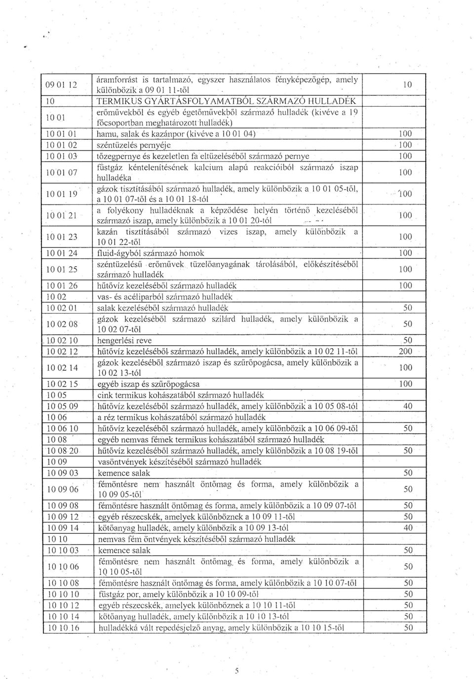 származó pernye 100 10 01 07 füstgáz kéntelenítésének kalcium alapú reakcióibó!