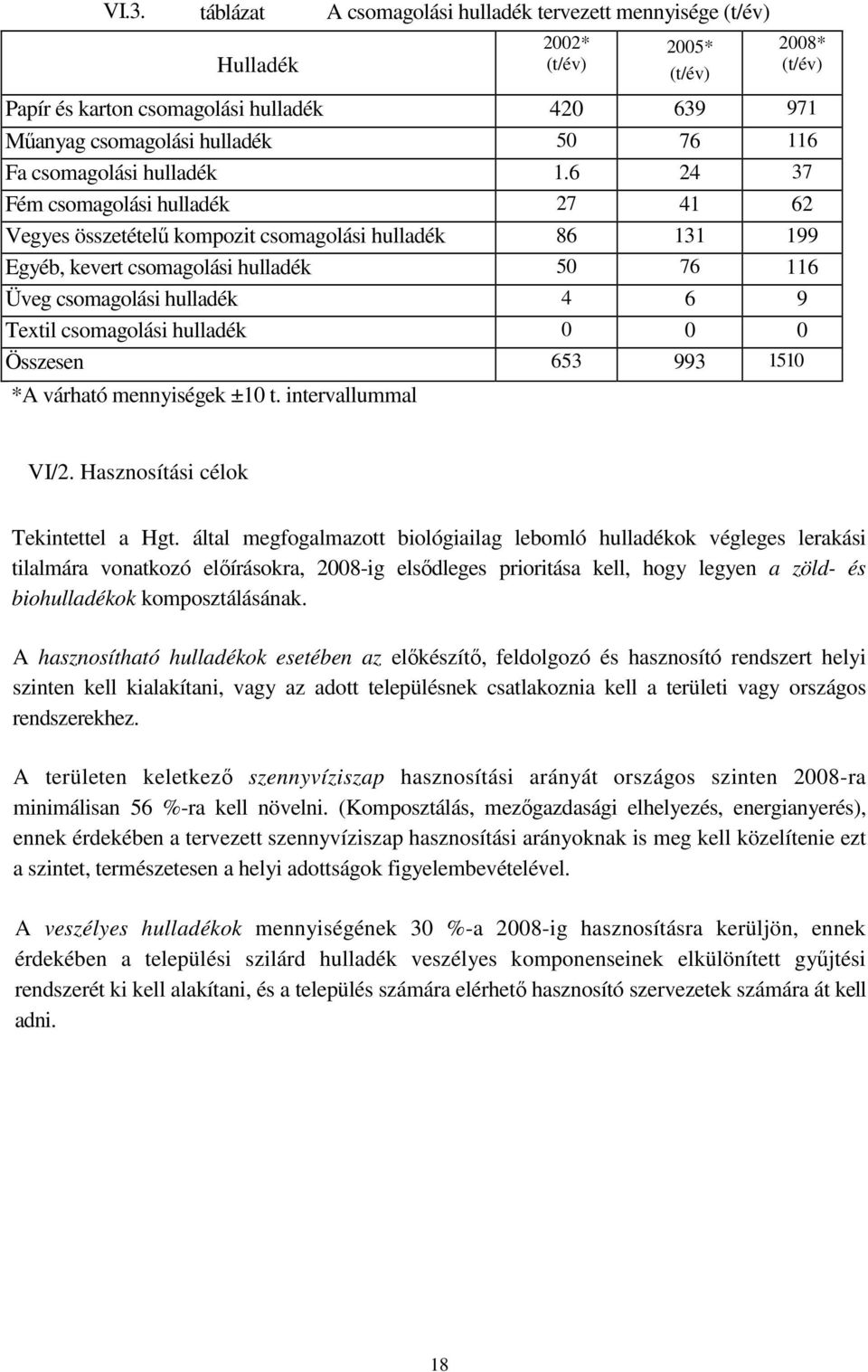 6 24 37 Fém csomagolási hulladék 27 41 62 Vegyes összetételő kompozit csomagolási hulladék 86 131 199 Egyéb, kevert csomagolási hulladék 50 76 116 Üveg csomagolási hulladék 4 6 9 Textil csomagolási