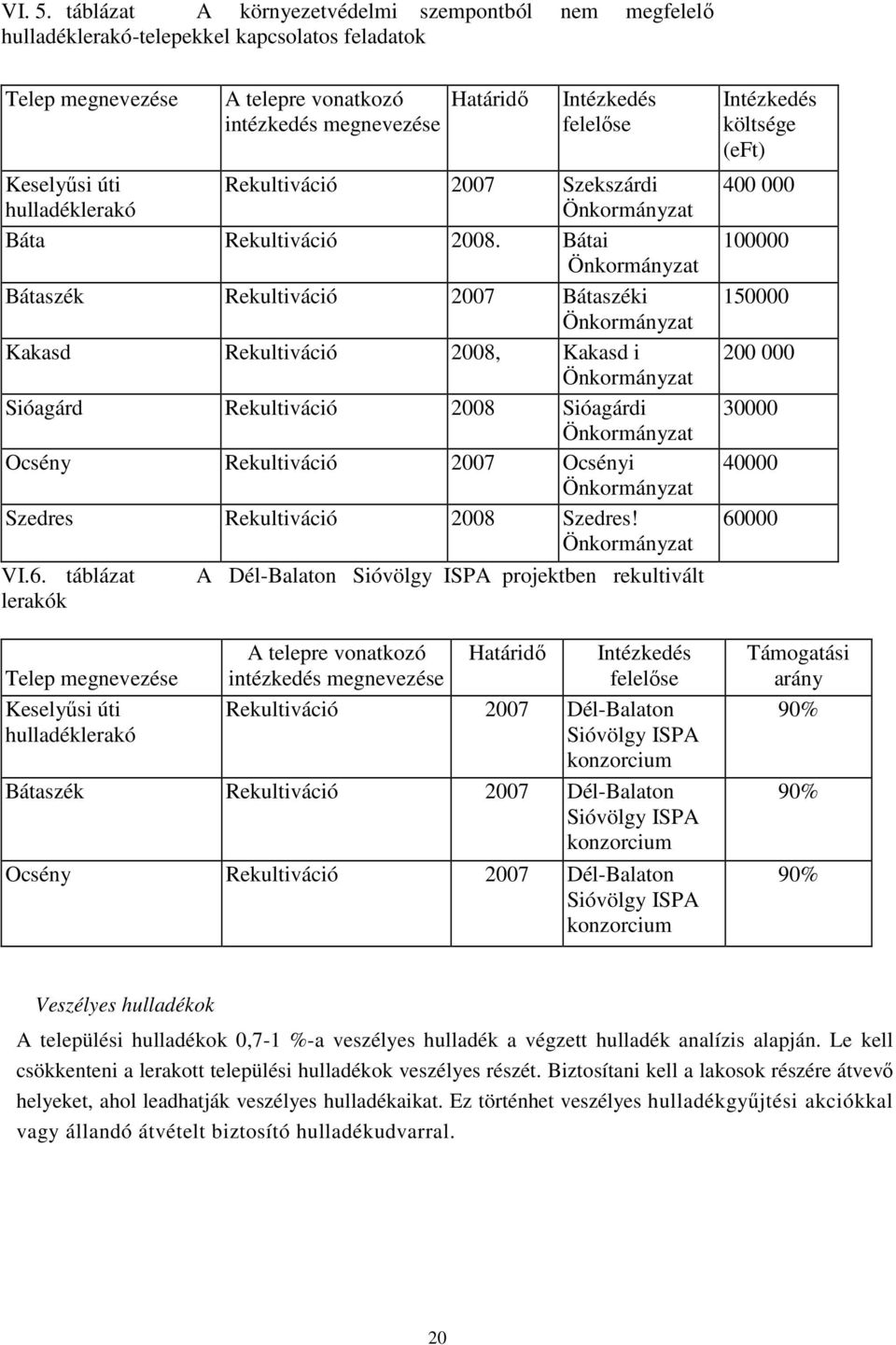 Keselyősi úti hulladéklerakó Rekultiváció 2007 Szekszárdi Önkormányzat Báta Rekultiváció 2008.