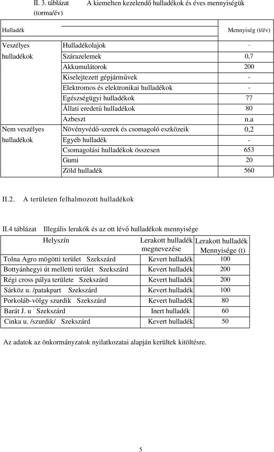 Elektromos és elektronikai hulladékok - Egészségügyi hulladékok 77 Állati eredető hulladékok 80 Azbeszt n.