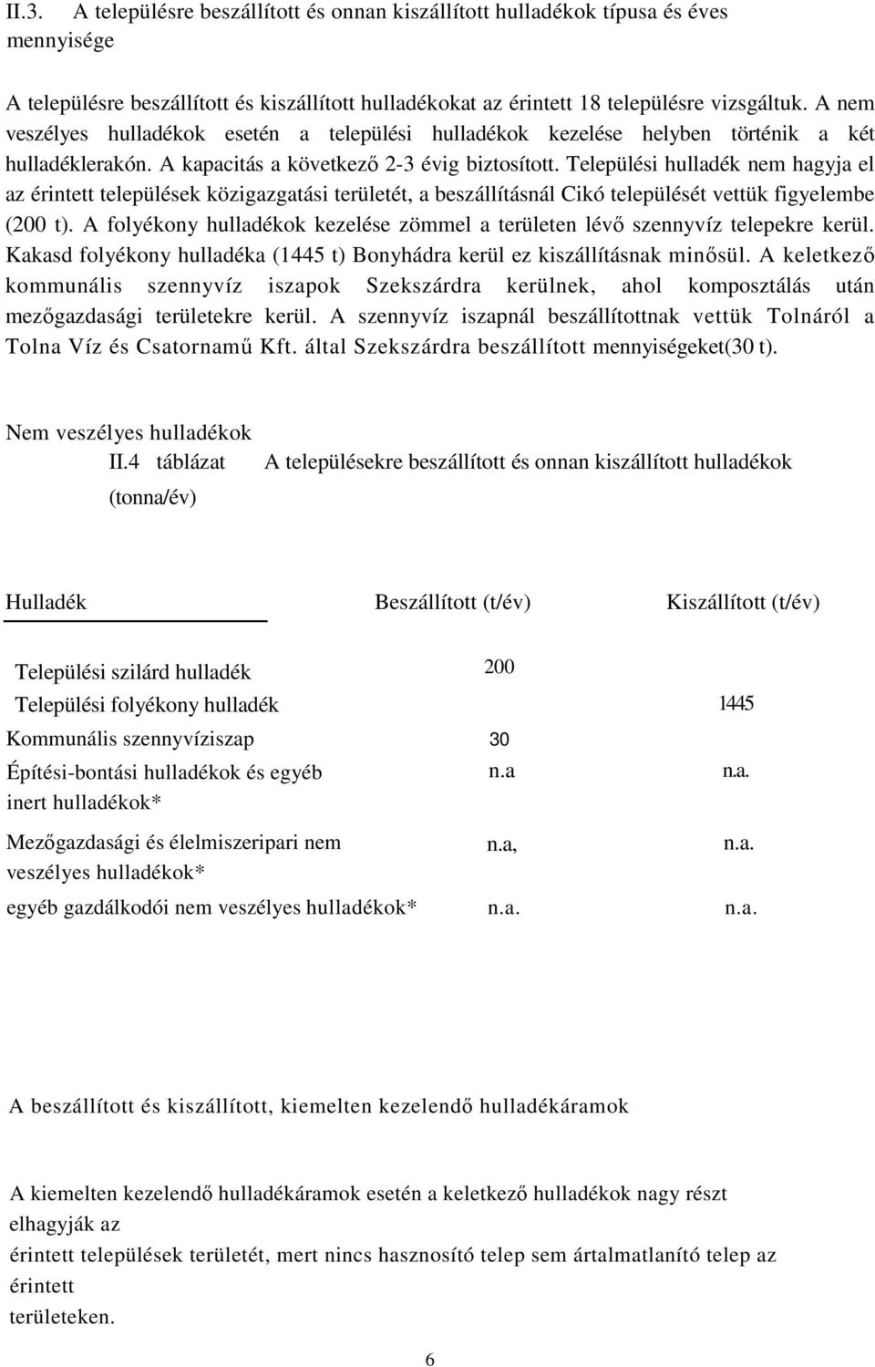 Települési hulladék nem hagyja el az érintett települések közigazgatási területét, a beszállításnál Cikó települését vettük figyelembe (200 t).