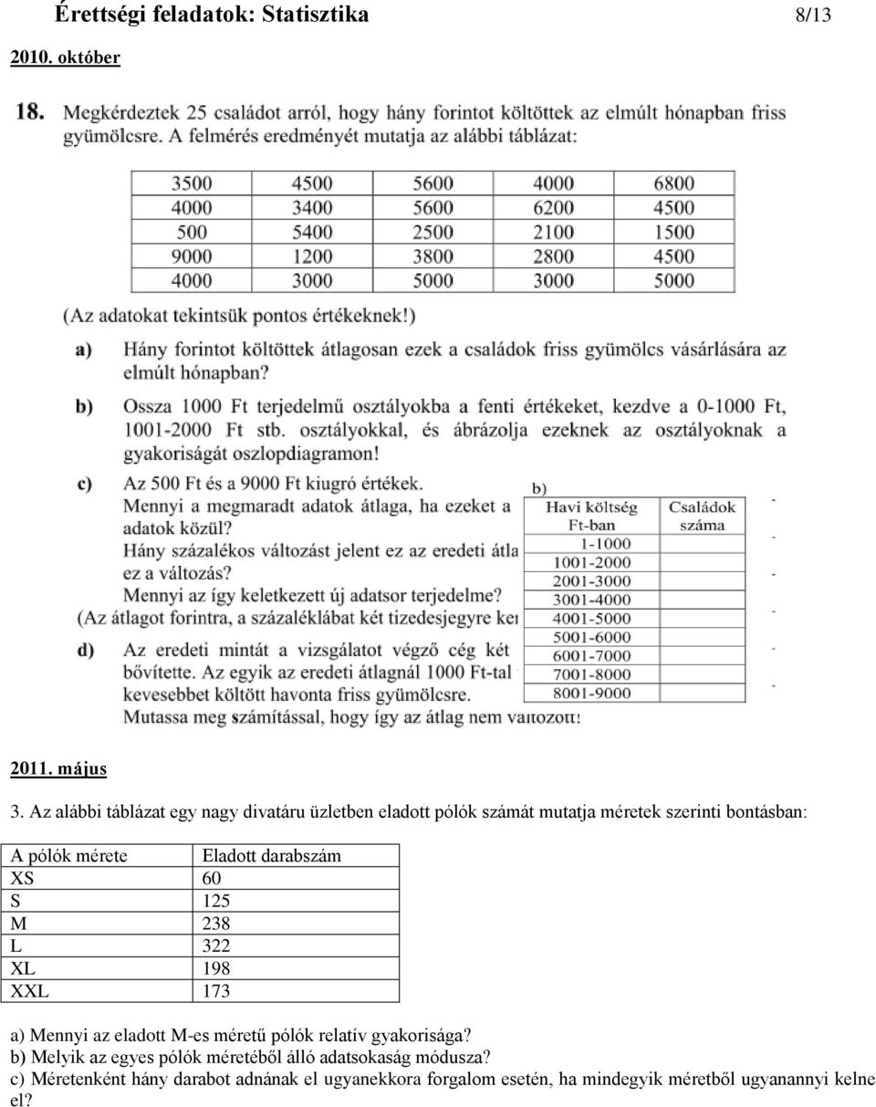 Eladott darabszám XS 60 S 125 M 238 L 322 XL 198 XXL 173 a) Mennyi az eladott M-es méretű pólók relatív gyakorisága?