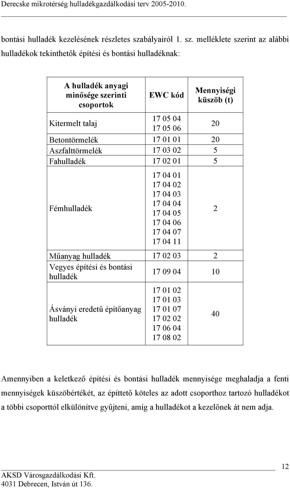melléklete szerint az alábbi hulladékok tekinthetők építési és bontási hulladéknak: A hulladék anyagi minősége szerinti csoportok EWC kód Mennyiségi küszöb (t) Kitermelt talaj 17 05 04 17 05 06 20