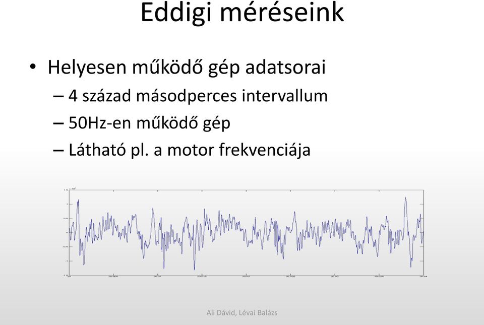 másodperces intervallum 50Hz-en