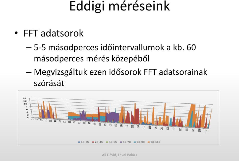 60 másodperces mérés közepéből