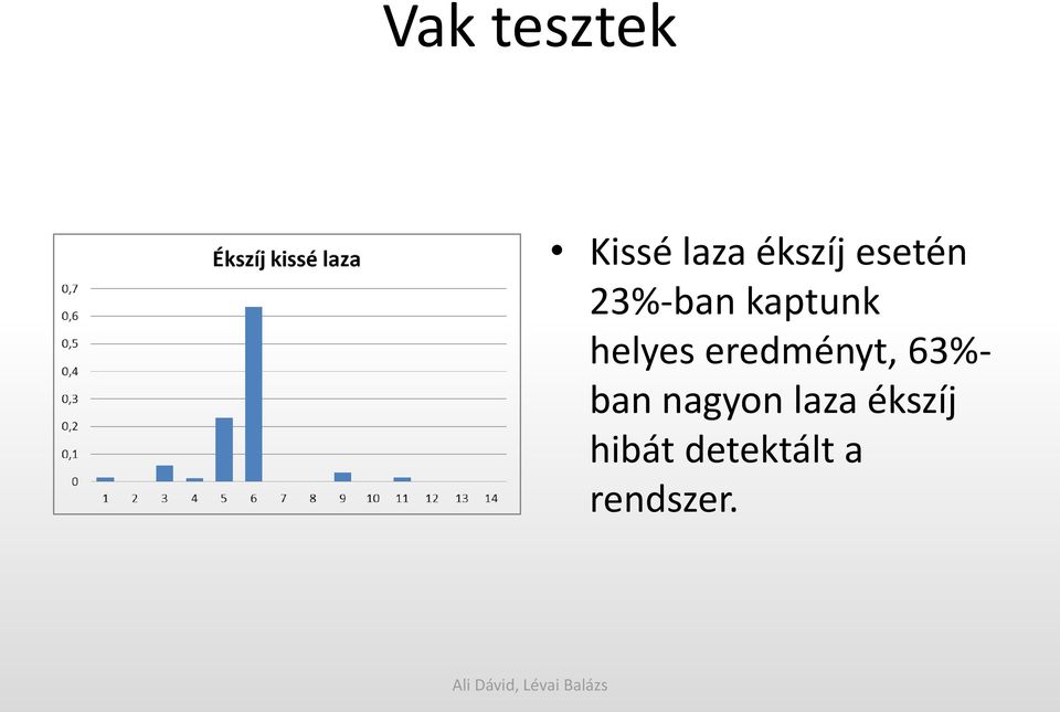 eredményt, 63%- ban nagyon laza