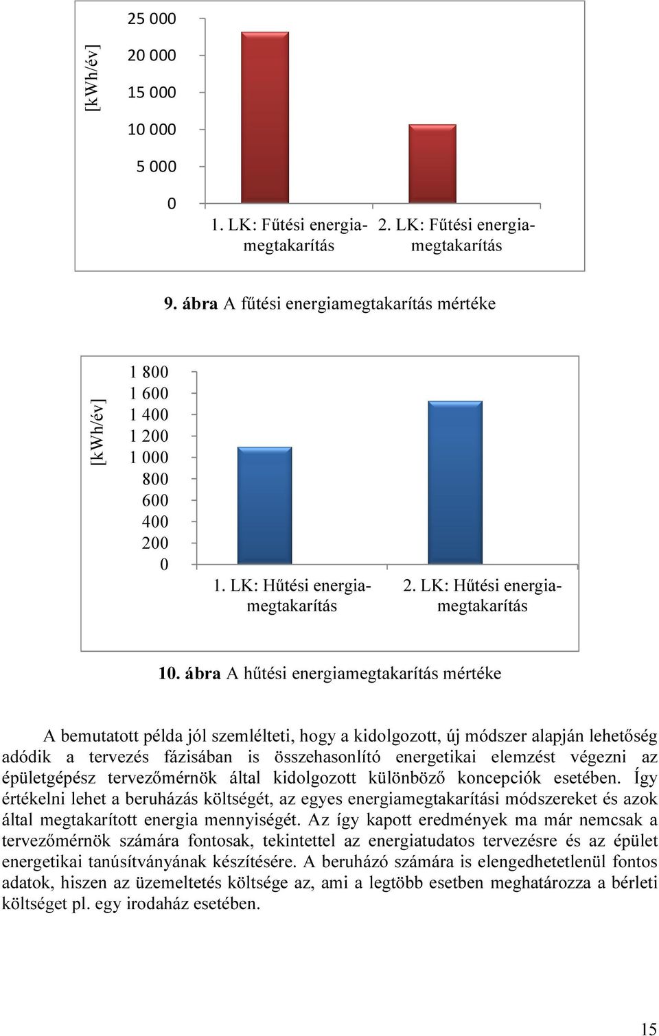 ábra A hűtési energiamegtakarítás mértéke A bemutatott példa jól szemlélteti, hogy a kidolgozott, új módszer alapján lehetőség adódik a tervezés fázisában is összehasonlító energetikai elemzést