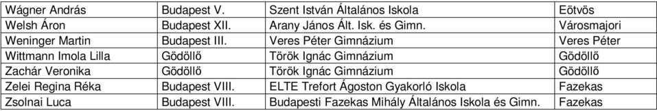Veres Péter Gimnázium Veres Péter Wittmann Imola Lilla Gödöllő Török Ignác Gimnázium Gödöllő Zachár Veronika Gödöllő
