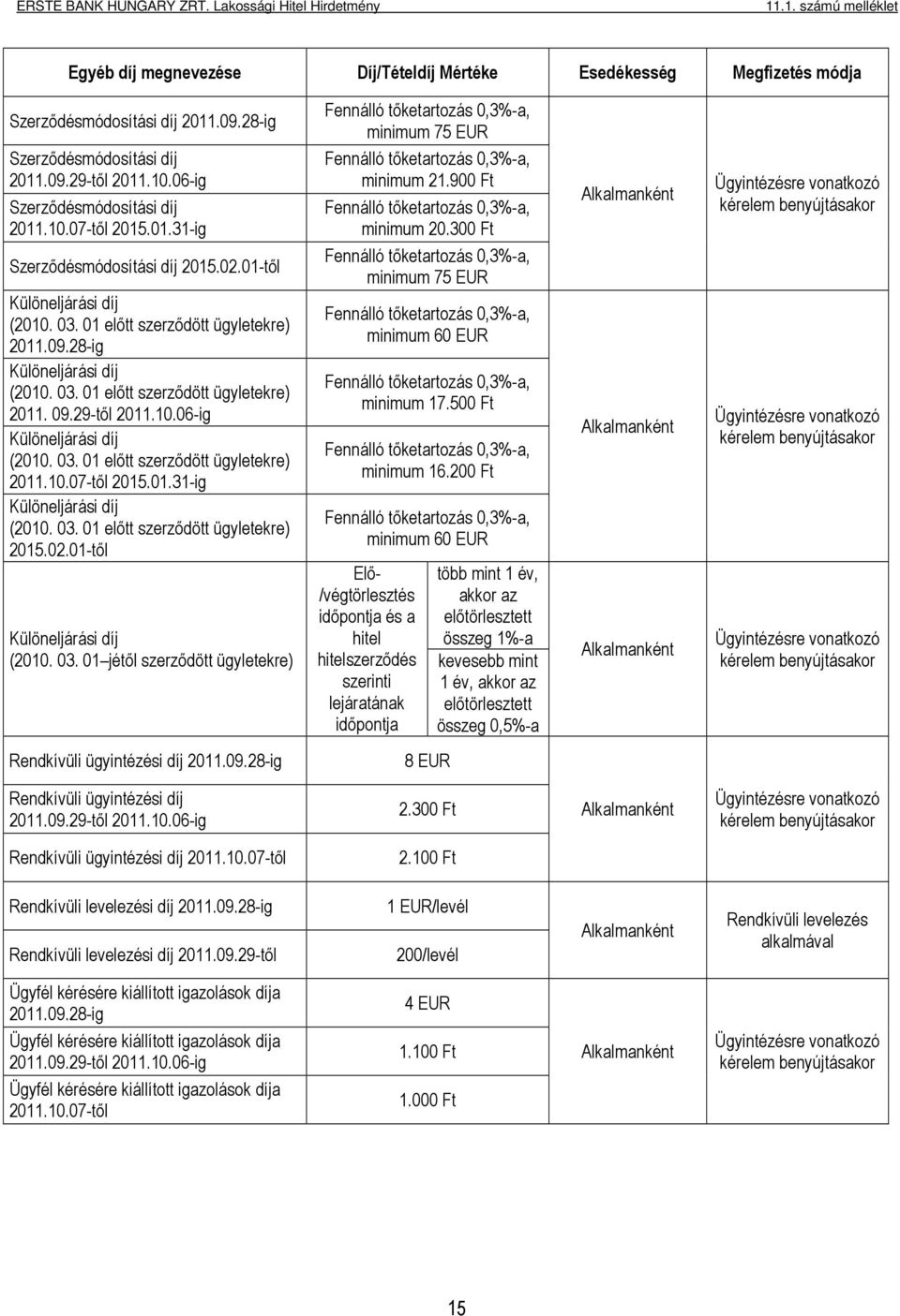 03. 01 előtt szerződött ügyletekre) 2011.10.07-től 2015.01.31-ig Különeljárási díj (2010. 03. 01 előtt szerződött ügyletekre) 2015.02.01-től Különeljárási díj (2010. 03. 01 jétől szerződött ügyletekre) Rendkívüli ügyintézési díj 2011.