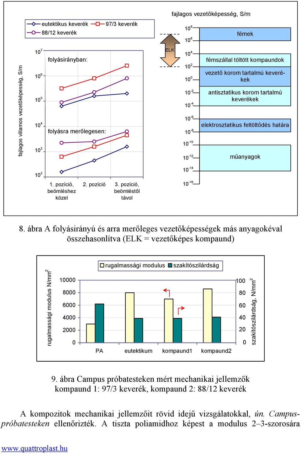 MŰANYAGOK TULAJDONSÁGAI - PDF Ingyenes letöltés