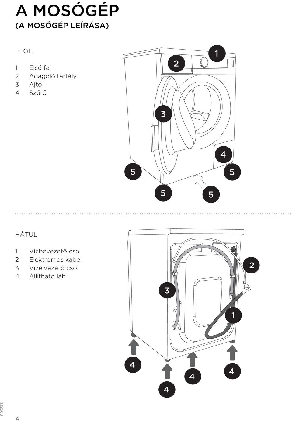 5 HÁTUL 1 Vízbevezető cső 2 Elektromos kábel 3