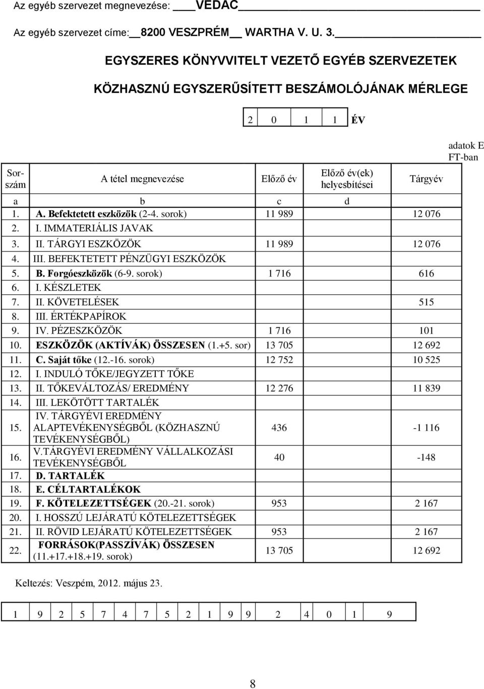 sorok) 11 989 0 12 076 2. I. IMMATERIÁLIS JAVAK 3. II. TÁRGYI ESZKÖZÖK 11 989 12 076 4. III. BEFEKTETETT PÉNZÜGYI ESZKÖZÖK 5. B. Forgóeszközök (6-9. sorok) 1 716 0 616 6. I. KÉSZLETEK 7. II. KÖVETELÉSEK 515 8.