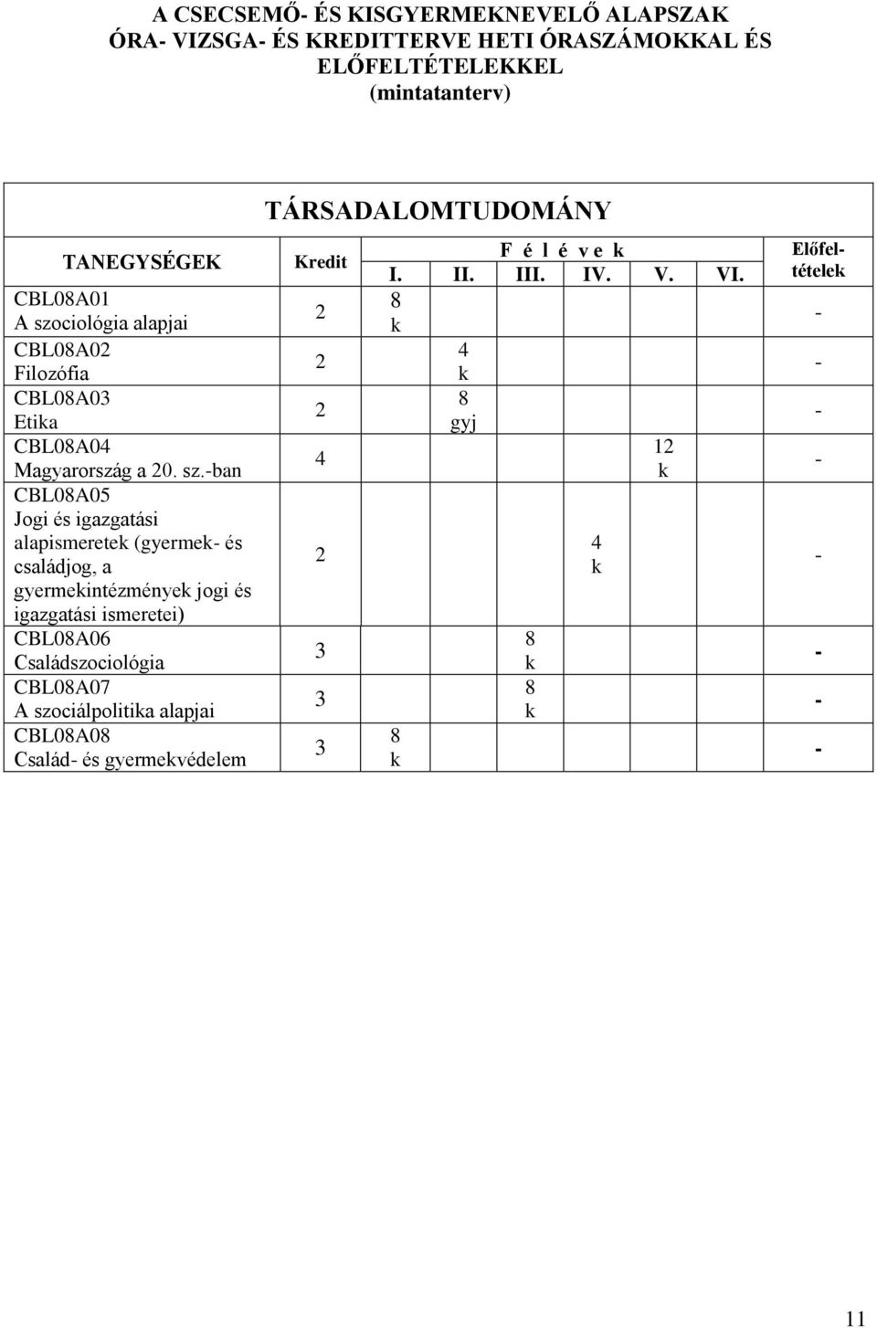 ciológia alapjai CBL0A0 Filozófia CBL0A0 Etika CBL0A04 Magyarország a 0. sz.