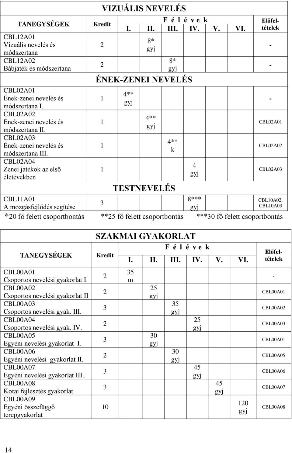UÁLIS NEVELÉS F é l é v e k I. II. III. IV. V. VI.