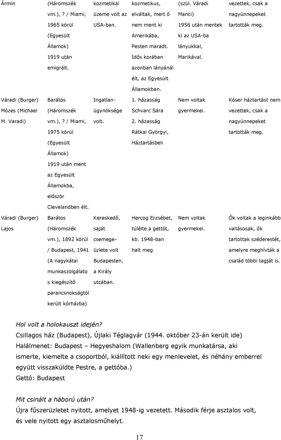 azonban lányánál élt, az Egyesült Államokban. Váradi (Burger) Barátos Ingatlan- 1. házasság Nem voltak Kóser háztartást nem Mózes (Michael (Háromszék ügynöksége Schvarc Sára gyermekei.