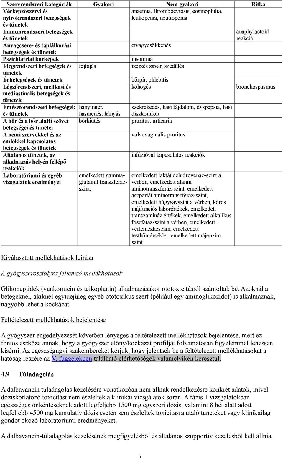 Érbetegségek és tünetek Légzőrendszeri, mellkasi és mediastinalis betegségek és tünetek Emésztőrendszeri betegségek hányinger, és tünetek hasmenés, hányás A bőr és a bőr alatti szövet bőrkiütés