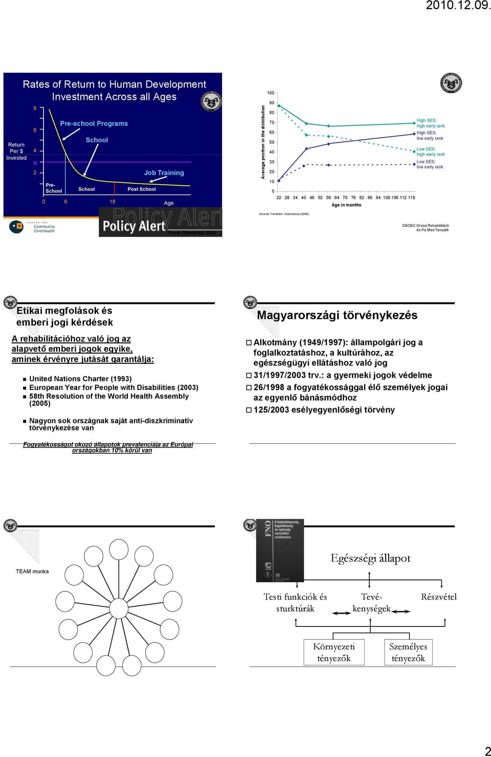 Economica (2003) High SES; high early rank High SES; low early rank Low SES; high early rank Low SES; low early rank Frank Oberklaid 2006 Etikai megfolások és emberi jogi kérdések A rehabilitációhoz