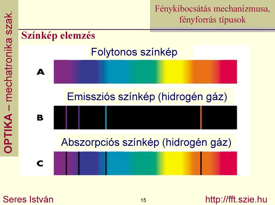Abszorpciós színkép (hidrogén