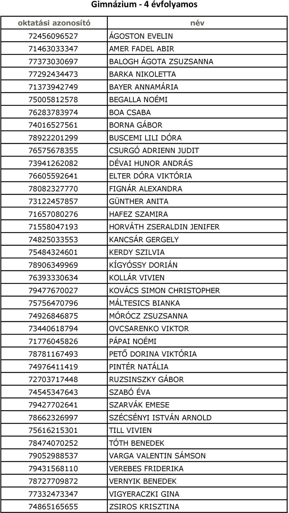 ALEXANDRA 73122457857 GÜNTHER ANITA 71657080276 HAFEZ SZAMIRA 71558047193 HORVÁTH ZSERALDIN JENIFER 74825033553 KANCSÁR GERGELY 75484324601 KERDY SZILVIA 78906349969 KÍGYÓSSY DORIÁN 76393330634