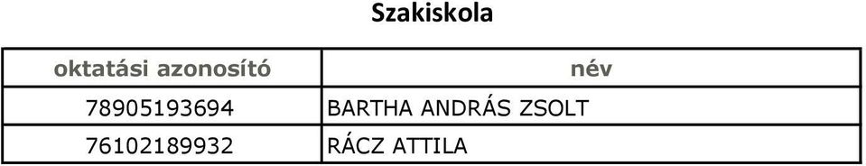 BARTHA ANDRÁS