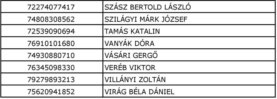 VANYÁK DÓRA 74930880710 VÁSÁRI GERGŐ 76345098330 VERÉB