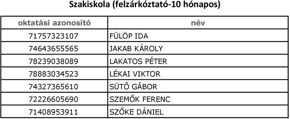 LAKATOS PÉTER 78883034523 LÉKAI VIKTOR 74327365610