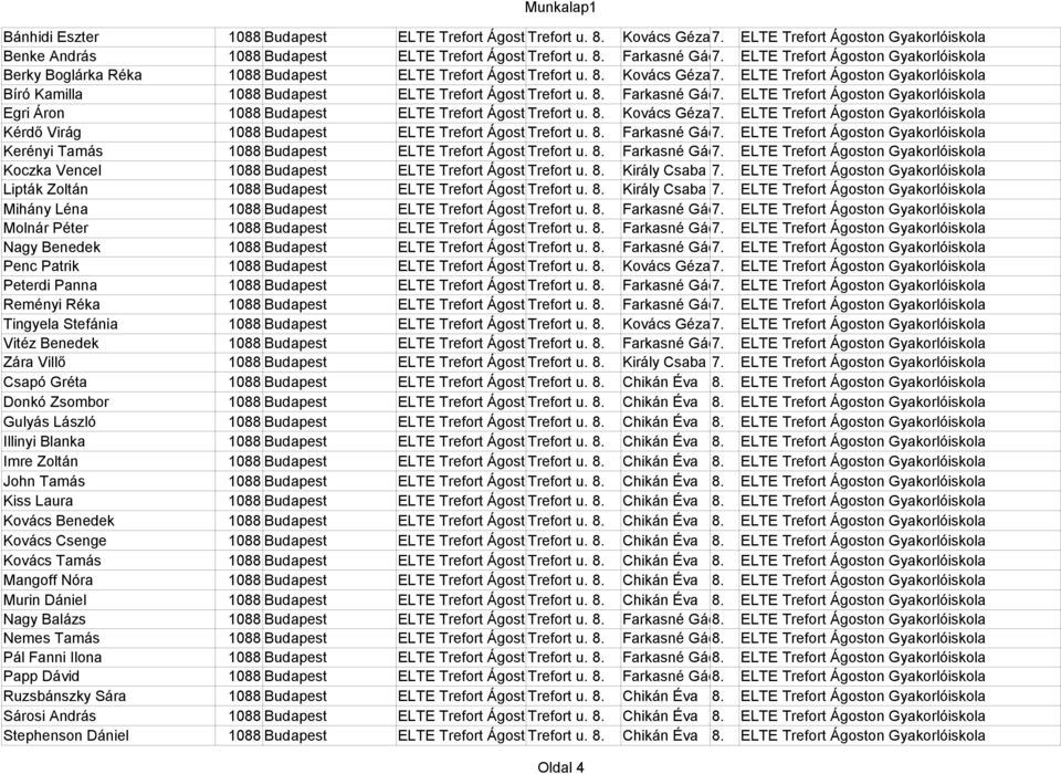 Enikő ELTE Trefort Ágoston Gyakorlóiskola Berky Boglárka Réka 1088 Budapest ELTE Trefort Ágoston Trefort Gyakorlóiskola u. 8. Kovács Géza7.