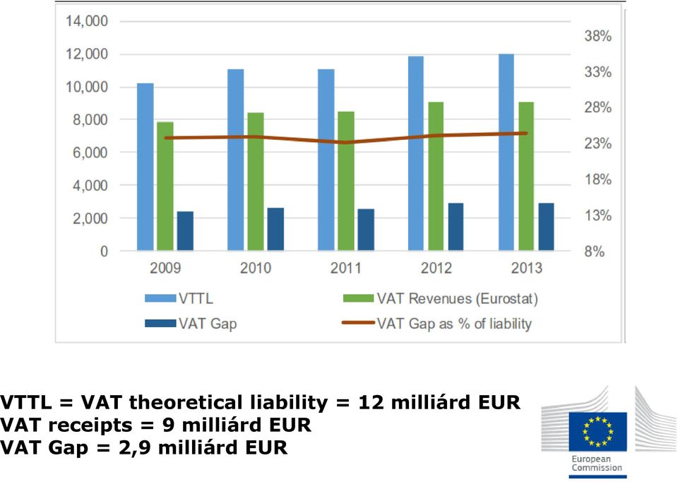 EUR VAT receipts = 9