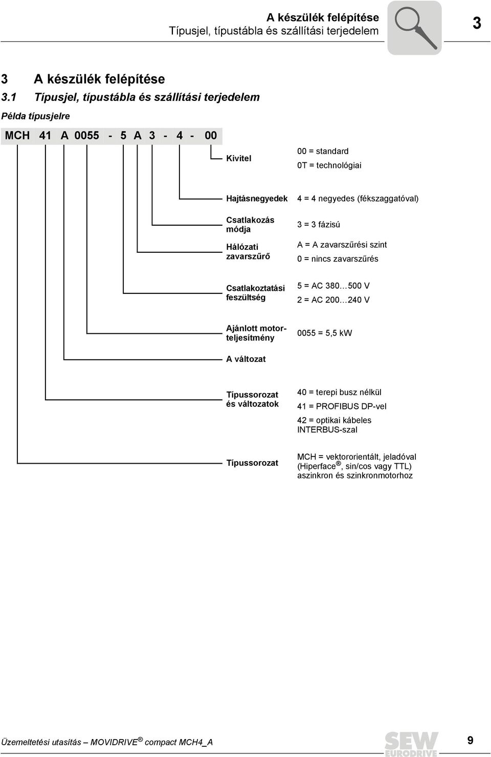 = 4 negyedes (fékszaggatóval) 3 = 3 fázisú A = A zavarszűrési szint 0 = nincs zavarszűrés Csatlakoztatási feszültség 5 = AC 380 500 V 2 = AC 200 240 V Ajánlott motorteljesítmény A