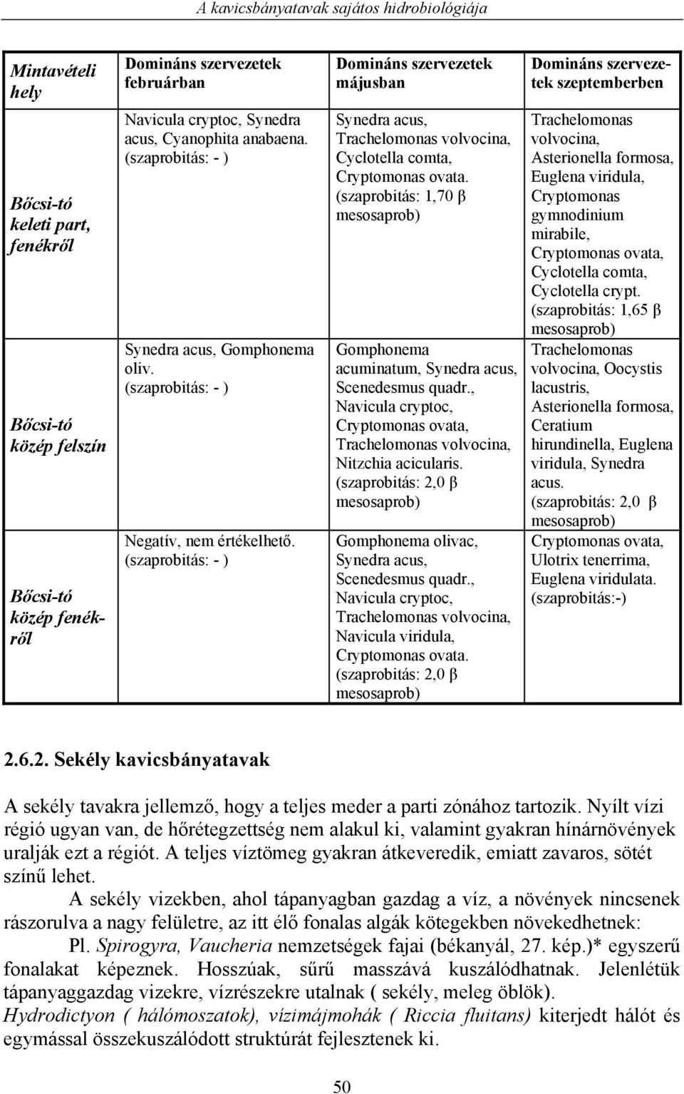 (szaprobitás: 1,70 β mesosaprob) Gomphonema acuminatum, Synedra acus, Scenedesmus quadr., Navicula cryptoc, Cryptomonas ovata, Trachelomonas volvocina, Nitzchia acicularis.
