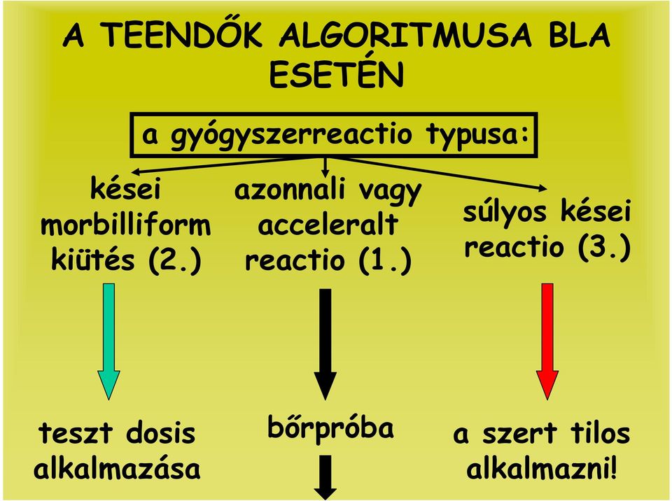 ) azonnali vagy acceleralt reactio (1.