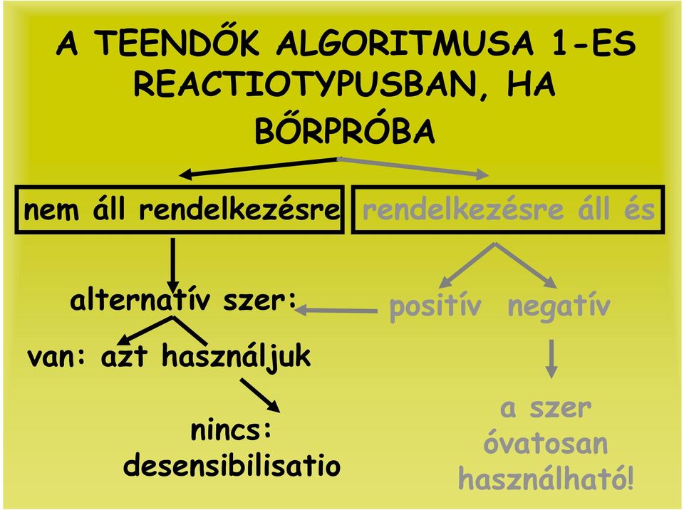 és alternatív szer: positív negatív van: azt