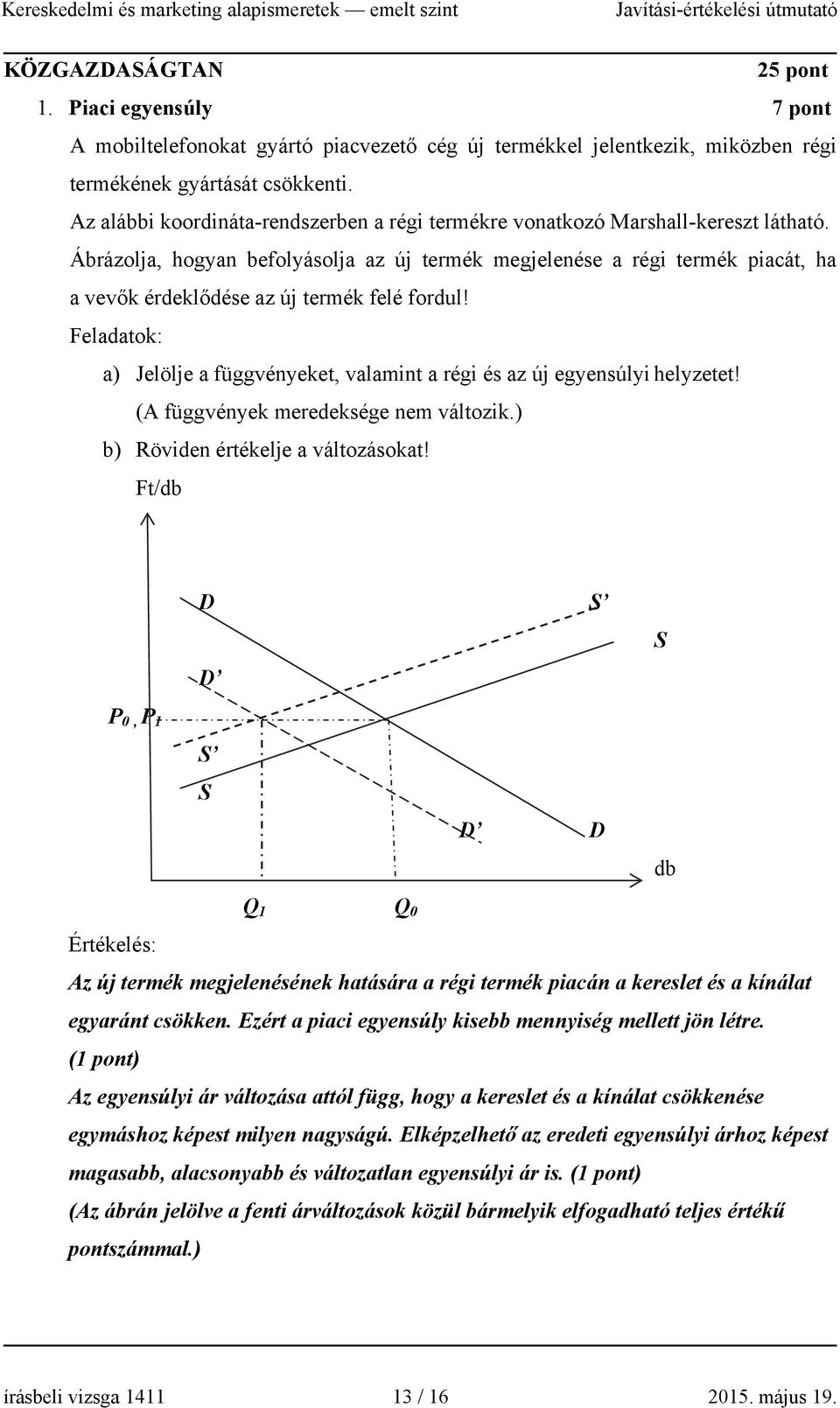 Az alábbi koordináta-rendszerben a régi termékre vonatkozó Marshall-kereszt látható.