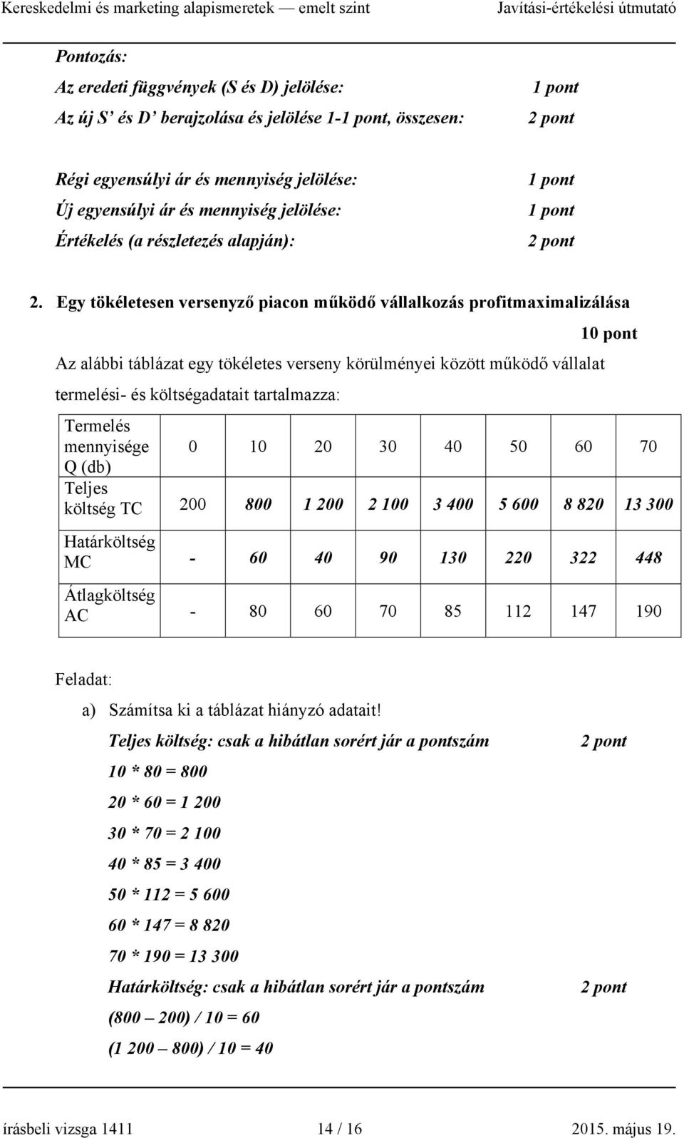 Egy tökéletesen versenyző piacon működő vállalkozás profitmaximalizálása 10 pont Az alábbi táblázat egy tökéletes verseny körülményei között működő vállalat termelési- és költségadatait tartalmazza: