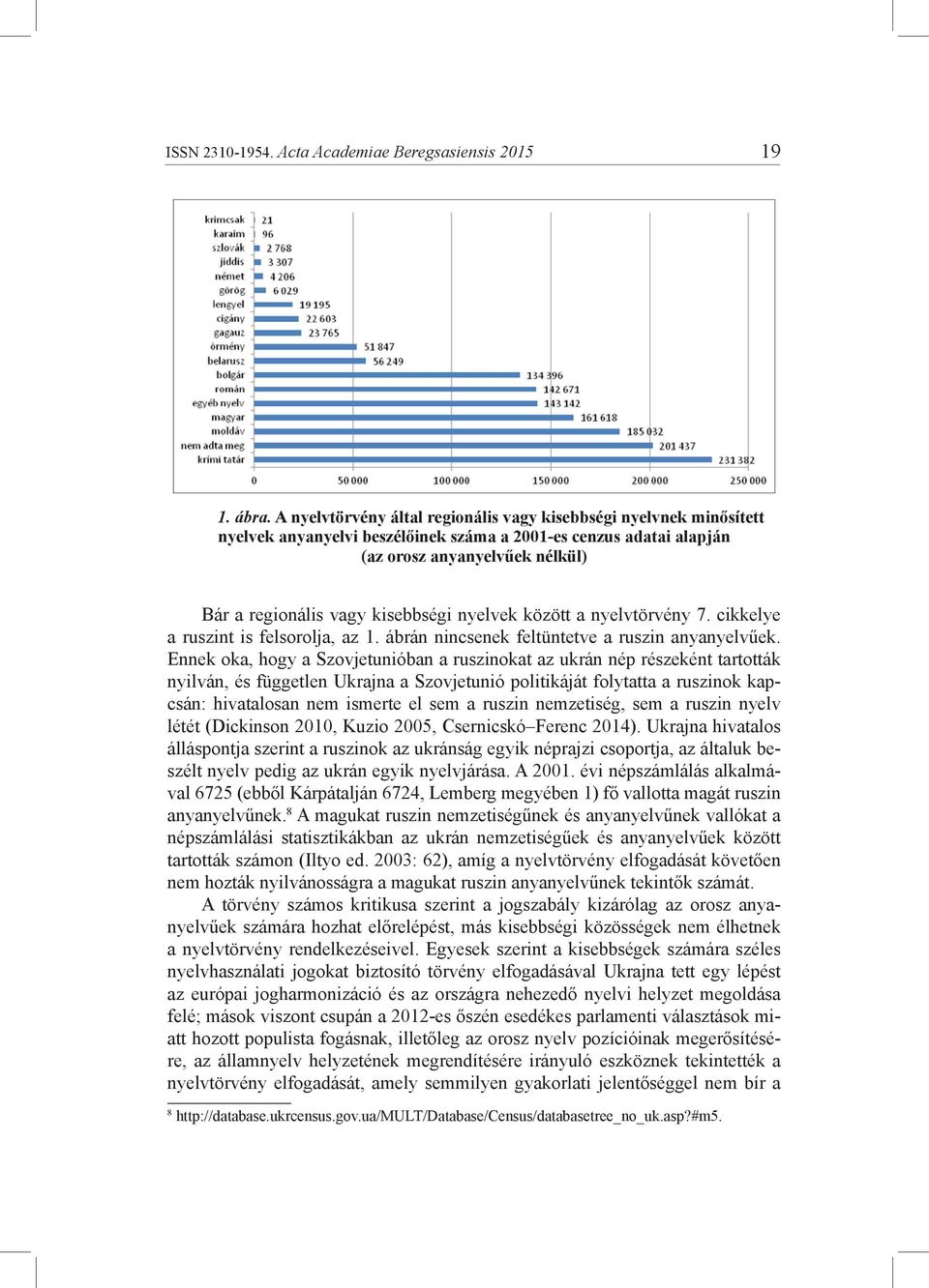 kisebbségi nyelvek között a nyelvtörvény 7. cikkelye a ruszint is felsorolja, az 1. ábrán nincsenek feltüntetve a ruszin anyanyelvűek.