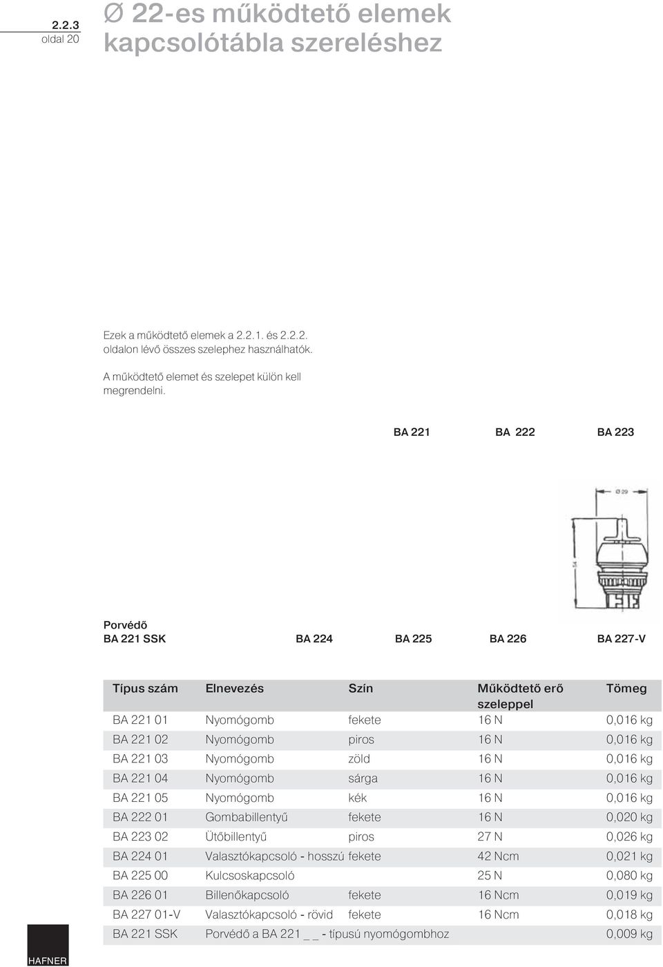BA 221 BA 222 BA 223 Porvédő BA 221 SSK BA 224 BA 225 BA 226 BA 227-V Típus szám Elnevezés Szín Működtető erő Tömeg szeleppel BA 221 01 Nyomógomb fekete 16 N 0,016 kg BA 221 02 Nyomógomb piros 16 N