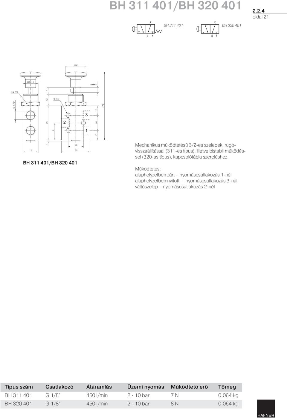 2.4 oldal 21 BH 311 401 BH 320 401  401 Mechanikus működtetésű 3/2-es szelepek, rugóvisszaállítással (311-es típus), illetve