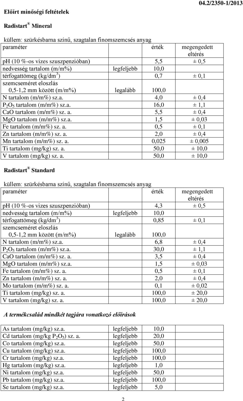 legfeljebb 10,0 térfogattömeg (kg/dm 3 ) 0,7 ± 0,1 szemcseméret eloszlás 0,5-1,2 mm között (m/m%) legalább 100,0 N tartalom (m/m%) sz.a. 4,0 ± 0,4 P 2 O 5 tartalom (m/m%) sz.a. 16,0 ± 1,1 CaO tartalom (m/m%) sz.