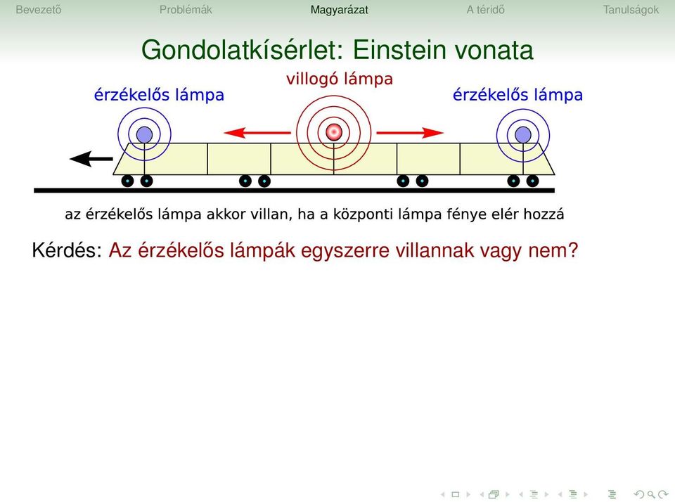 Kérdés: Az érzékelős