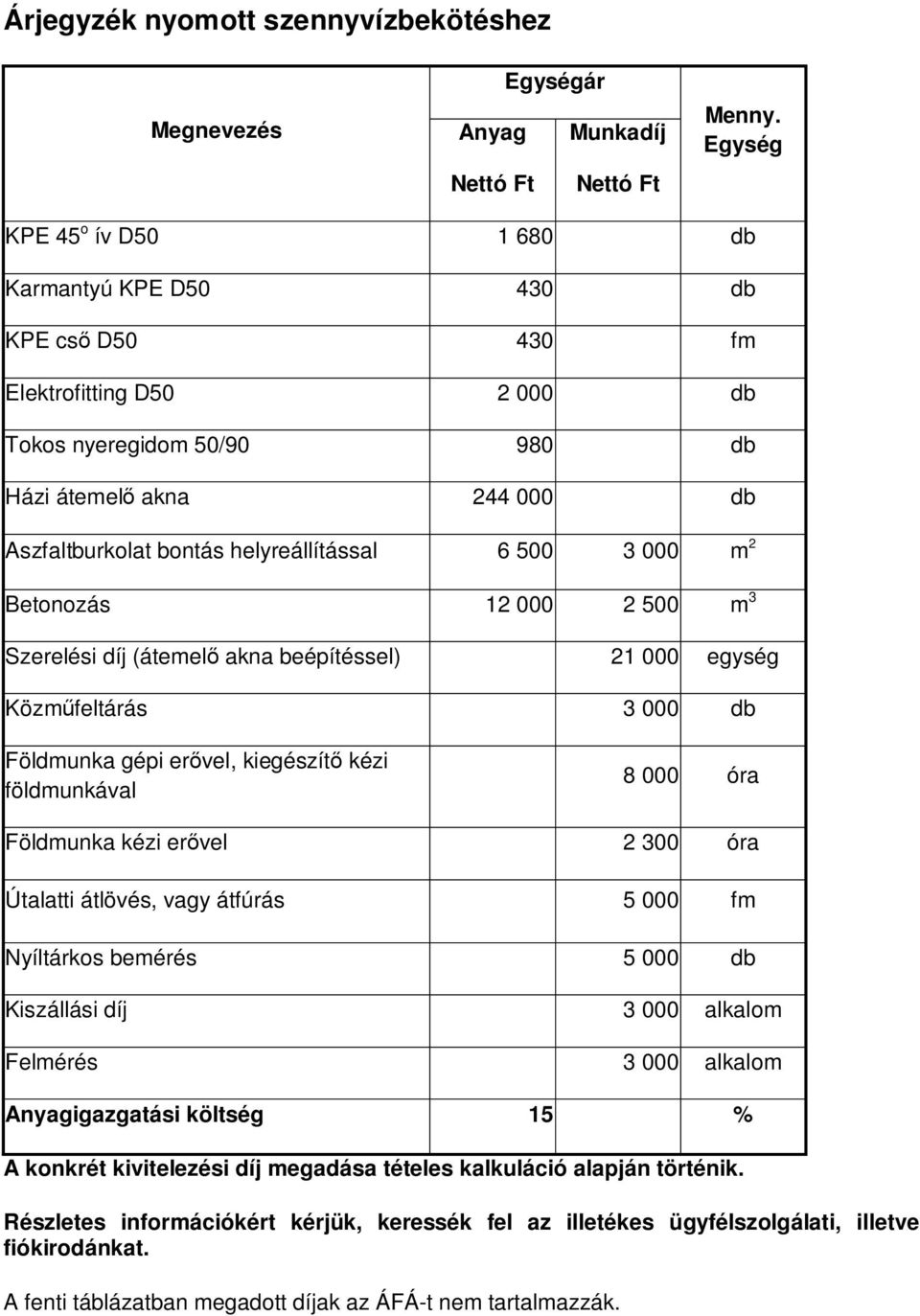 helyreállítással 6 500 3 000 m 2 Betonozás 12 000 2 500 m 3 Szerelési díj (átemel akna beépítéssel) 21 000 egység Közm feltárás 3 000 db Földmunka gépi er vel, kiegészít kézi földmunkával 8 000 óra